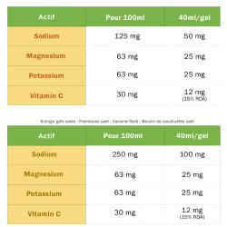 TA ENERGY - GEL MANDARINE / ORANGE